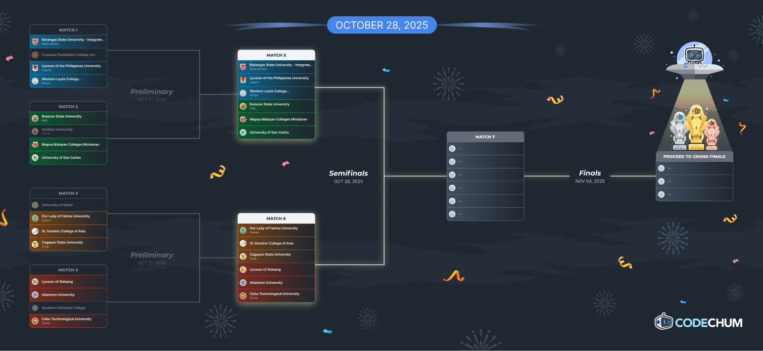 Group Stage 1 Bracket