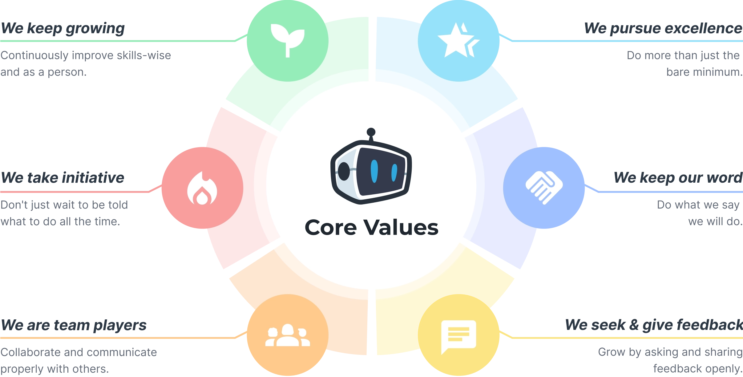 CodeChum Team