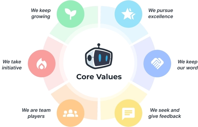 CodeChum Team